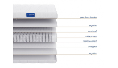 Матрас Луаро (Luaro)