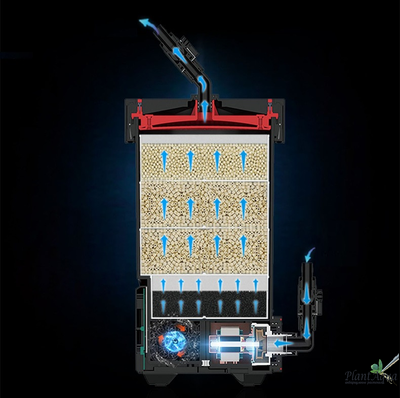 Netlea NL NO.2V - Внешний фильтр для аквариума до 300 литров