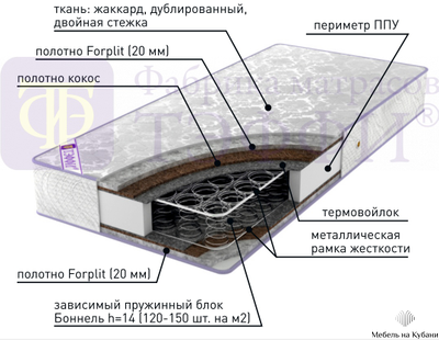 Матрас Кокос экстра
