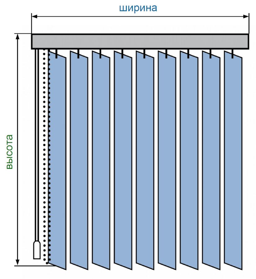 Габаритные размеры вертикальных жалюзи