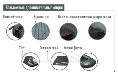 Гребная лодка UREX 260 - MNELODKU.RU