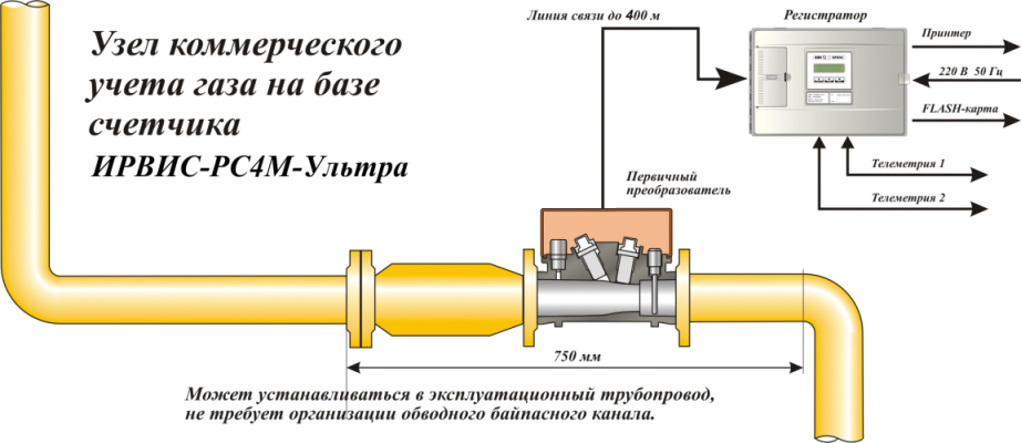 Узел коммерческого учета газа на базе ИРВИС-РС4М-УЛЬТРА