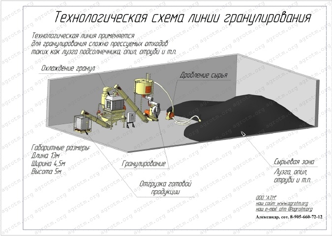 Аграрные технологии и машины