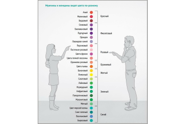 Как видят цвета женщины и мужчины