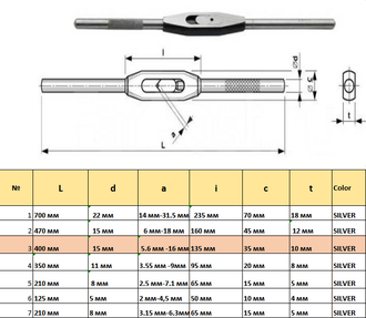 Вороток (Метчикодержатель) для метчиков (Квадрат 5.6-16 мм) 400 мм стальной корпус
