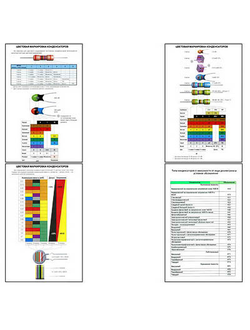 Плакаты ПРОФТЕХ "Конденсаторы" (9 пл, винил, 70х100)