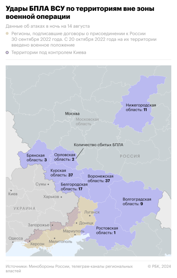 Удары украинских беспилотников по территории России (вне зоны Спецоперации). Источник: РБК
