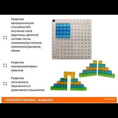 Математические доски и полупрозрачные кубики. Набор учебно-игровой.