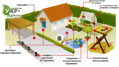 Геотекстиль "Тайпар"