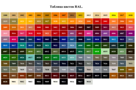 Таблица цветов RAL