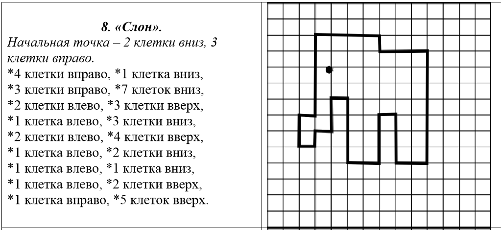 График заданий для детей. Зрительный графический диктант. Методика графический диктант. Зрительный диктант для дошкольников. Математический диктант узор