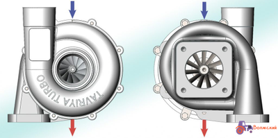 Турбокомпрессор для Д-245.5 - ТКР 7TT-06