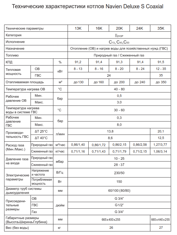 Навьен температура воды. Котел Навьен 16 КВТ технические характеристики. Котёл Навьен Делюкс 24к характеристики. Двухконтурный газовый котел Navien Deluxe-s 24 Coaxial. Газовый котёл Навьен Делюкс 24 s.