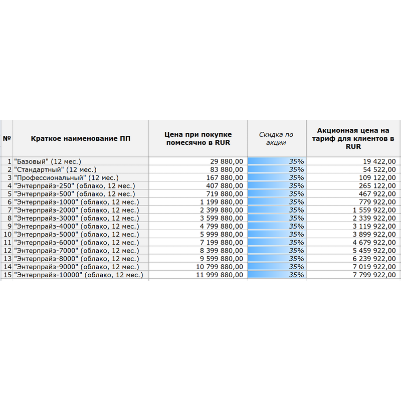 Скидка на тарифы Битрикс24