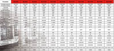 4-х осевой фрезерный обрабатывающий центр MLH1160