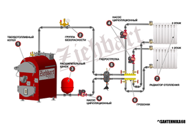 Подключение, ремонт и запуск газового котла