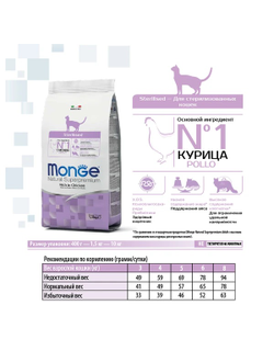 Monge Cat Daily Line Sterilised Сухой корм для стерилизованных кошек, из курицы 400г