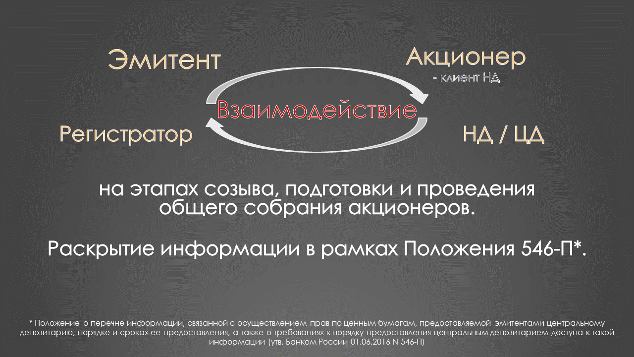 Корпорации могут быть. Сроки проведения собраний акционеров схемы. Среди акционеров корпорации могут быть. Ответственность общего собрания акционеров. Акционер 2.