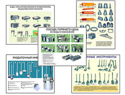Плакаты ПРОФТЕХ "Инвентарь предприятий общественного питания" (13 пл, винил, 70х100)