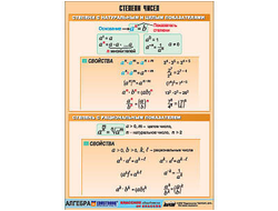 Таблица демонстрационная "Степени чисел" (винил 70х100)