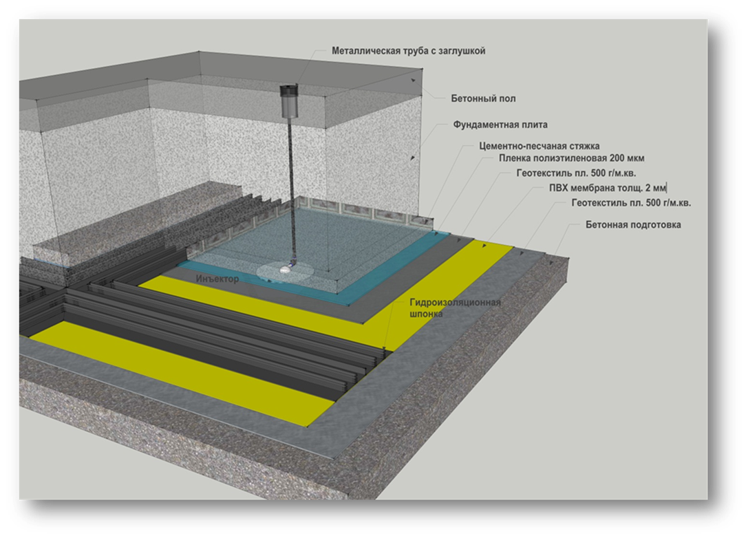 вакуумная гидроизоляция фундамента