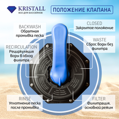 Фильтровальная установка 3 м.куб/час KRISTALL