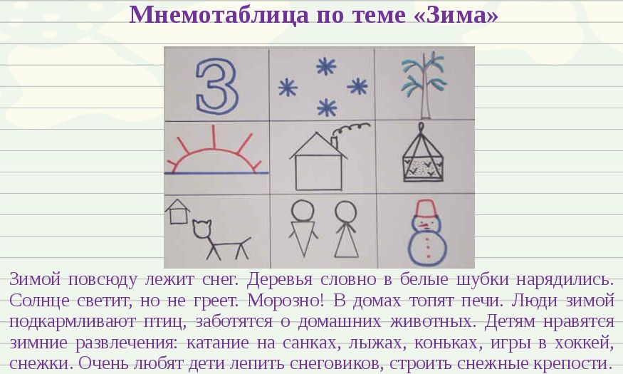 Нод пересказ рассказа. Мнемотехника зима для дошкольников. Схема рассказа о зиме в подготовительной группе. Рассказ о зиме по мнемотаблице. Составление рассказа о зиме по мнемотаблице.