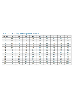Дисковый поворотный затвор с редуктором RSV82 DN400 PN16