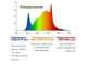 Ультрафиолетовая лампа для растений 50W оптом