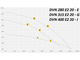 Крышный вентилятор DVN280 E2 20