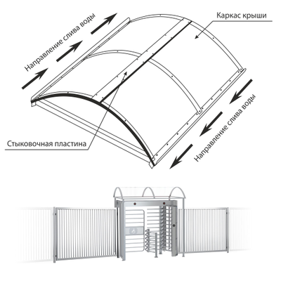 Турникет ПОЛНОРОСТОВОЙ БЛОКПОСТ СТ 4М серия СПЕКТР Z