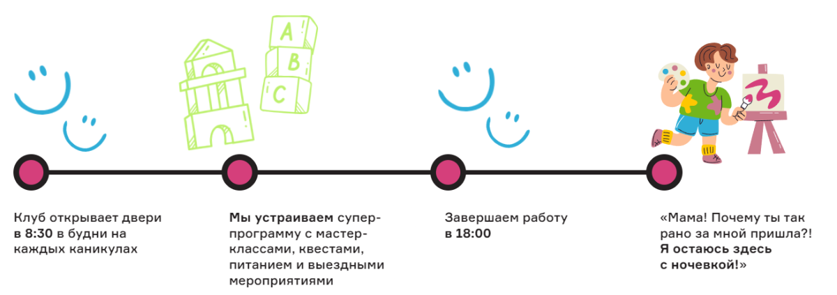 Каникулы в городе | Распорядок дня 