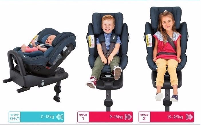 Автокресло joie Stages isofix с рождения до 7 лет