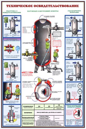 П3-R Плакат Сосуды под давлением. Ресиверы
