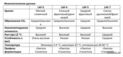 Таблица сравнения плесеней