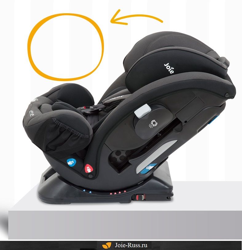 Наклон автокресла, установленного по ходу движения: