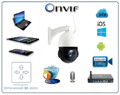 Уличная моторизированная WiFi/LAN телекамера с 30-ти кратным оптическим увеличением, с встроенным видеорегистратором (DVR), Full HD 2MP (CamHi)