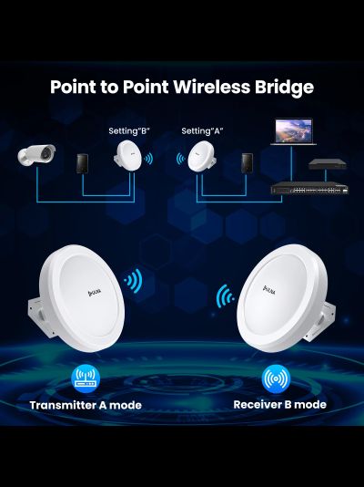 ULNA CPE-609 уличный комплект Wi-Fi моста, максимальная скорость передачи данных 433 Мб/с беспроводной мост Point-to-Point Outdoor на 5 км.