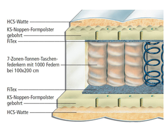 Матрас Belvedere F4, Hukla купить в Севастополе