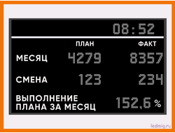 Табло "плановые показатели выпуска продукции по сменам" 1010*1650мм