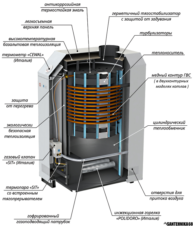  газовый котел Лемакс ПРЕМИУМ с автоматикой Nova 630 или 820 .