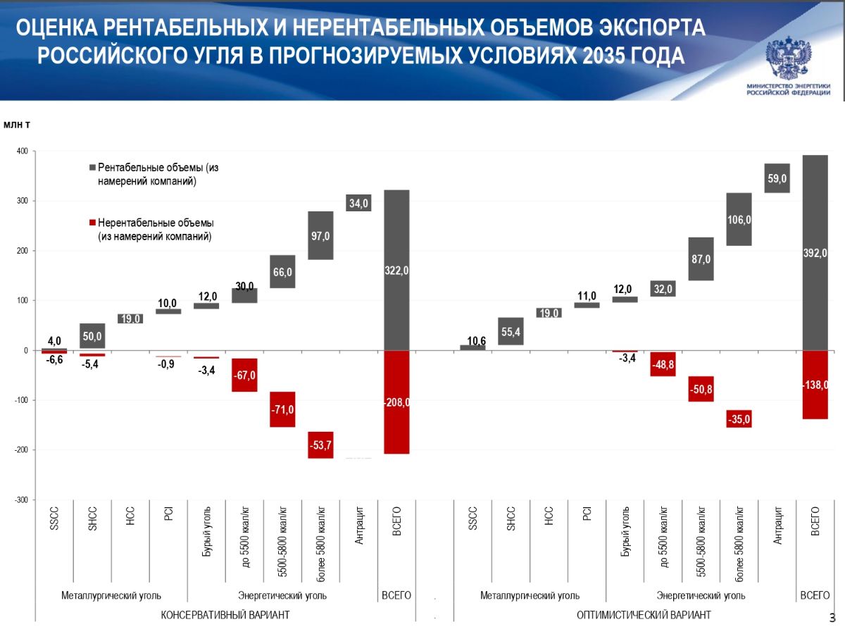 О ЛОГИСТИЧЕСКОМ ОБЕСПЕЧЕНИИ ПЕРЕВОЗОК РОССИЙСКОГО УГЛЯ 