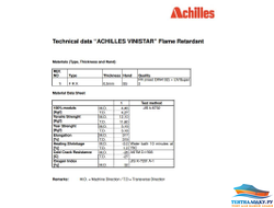 Мягкое текло - Асhilles  0,65 мм ширина 140 (Япония)