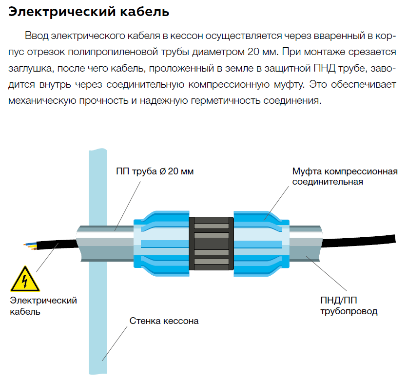 Элетрический кабель