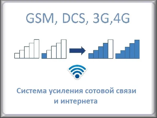 Система усиления сотовой связи и интернета, антенны WiFi