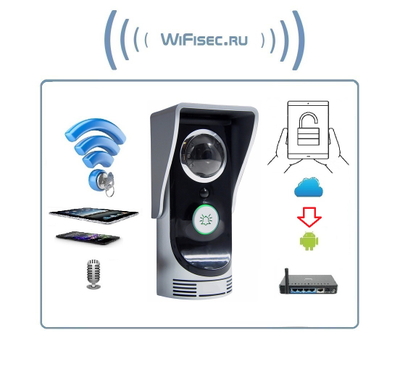 WiFi/LAN вызывная панель видеодомофона, интерком связь с активным подавлением шума, открытие замка через мобильное приложение, HD (iHD Bell для ОС Андроид)