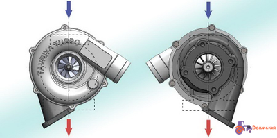 Турбокомпрессор для Д-245 - ТКР 6-07
