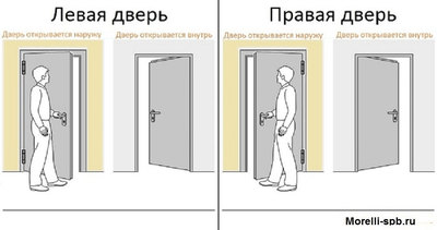 Петля MORELLI стальная разъёмная MSD 100X70X2.5 W L Цвет - Белый