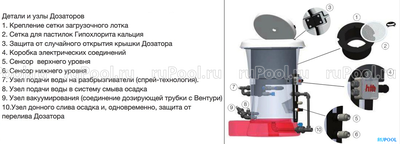 Дозатор автоматический hth Easiflo 20 Light