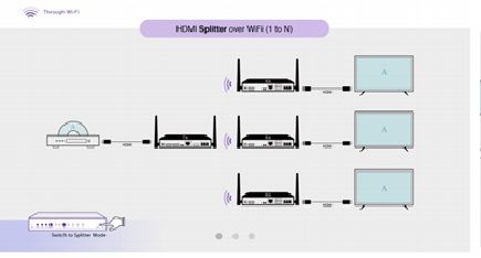 DE/VK-W200 беспроводной HDMI удлинитель  для HDMI 1080p (до 200 м.)